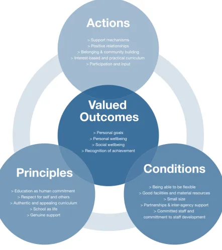 Figure 4: Key dimensions – Townsville Flexible Learning Centre