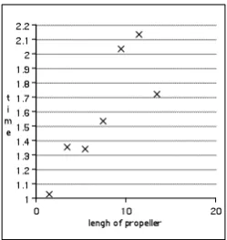 Figure. 4 : “It goes like a ramp.” 