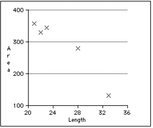 Figure 5: “It’s a hill.” 