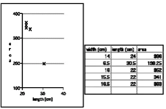 Figure 7: Cl and Ch’s graph and data. 