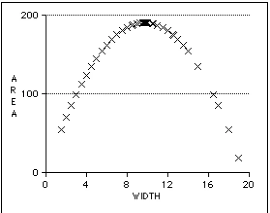 Figure 9: Ta and El’s Sheep Pen graph. 