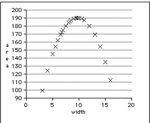 Figure 10: Je and Ph’s sheep pen graph. 