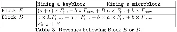 Fig. 2. Mining Strategy in Case 1.
