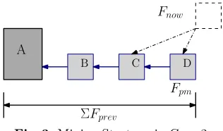 Fig. 3. Mining Strategy in Case 2.