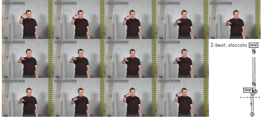 Figure 3.3: Conductor Walter Morales performing a 2-beat conducting gesture
