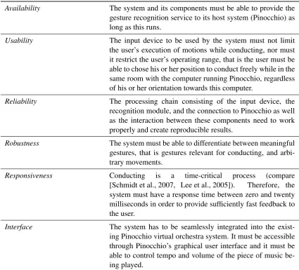 Table 4.2: Non-functional requirements of the gesture recognition subsystem