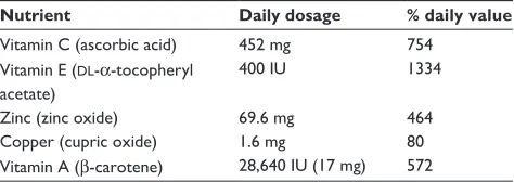 Table 1 Nutrient content of the Age-Related Eye Disease Study (AREDS) formulation