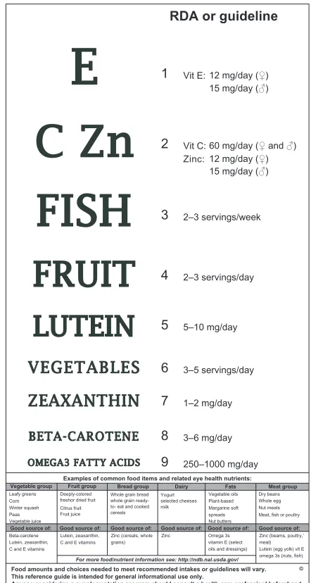 Figure 1 M’eyeDiet: an educational tool on nutrition and eye health.