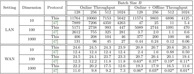 Figure 4: Linear Regression performance measured in iterations per second (larger = better)