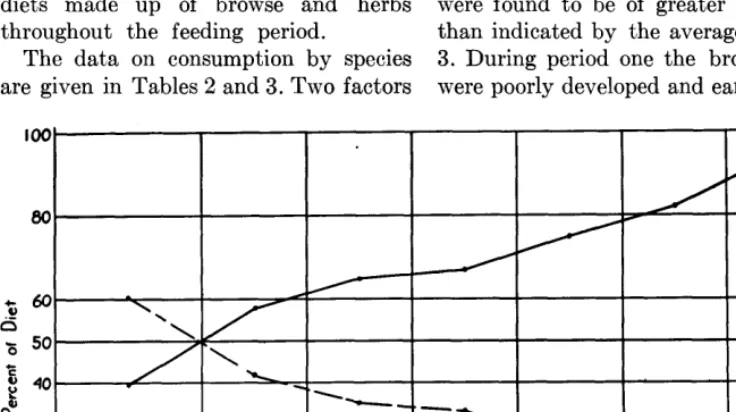 FIGURE 1. Percent 