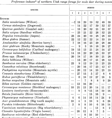 TABLE 2 