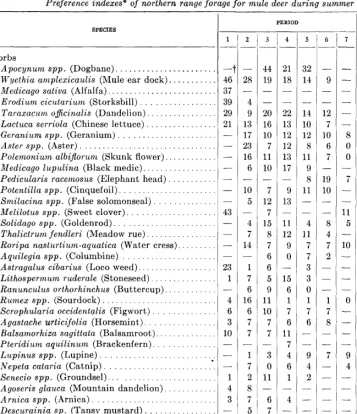 TABLE 3 