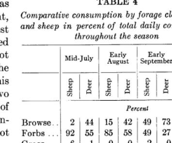 vidual periods, the consumption was as TABLE 4 