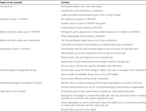 Table 1 Components of the pain education intervention