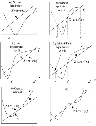 Figure 4: Various Possibilities