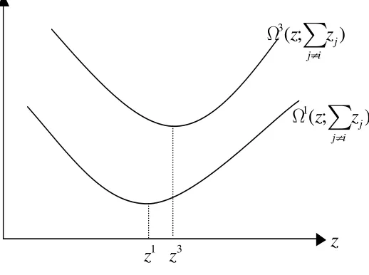 Figure 6: Ω1 and Ω3 Functions