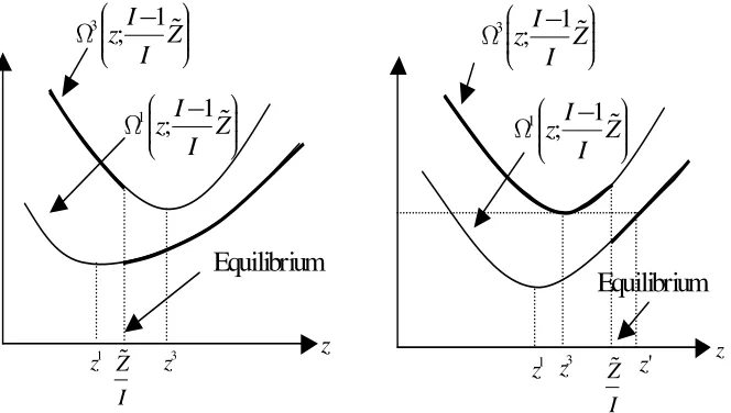 Figure 7: BOP Equilibrium