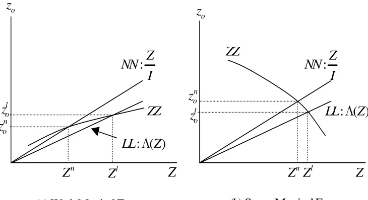 Figure 9: Coalition