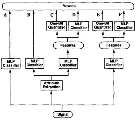 Figure 3: Experimental paradigm comparing direct phonetic features. classification with attribute extraction, and the use of linguistic The mean rate response is chosen to be the signal