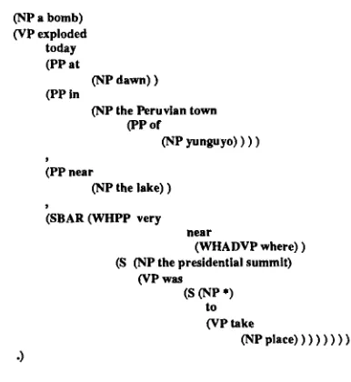 Figure 3 Example of TREEBANK Analysis 