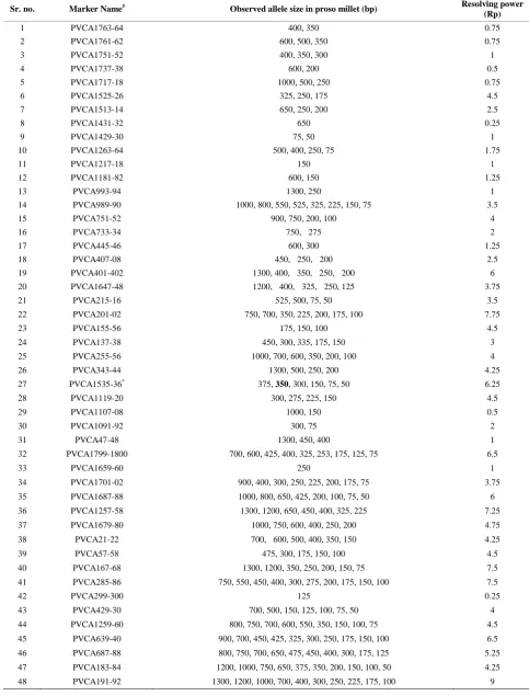 Table 1. Characteristics of switchgrass SSR markers, which were polymorphic in proso millet