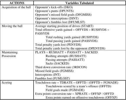 Table 1a 