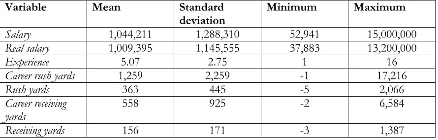 Table 2 