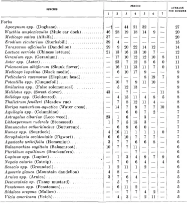 TABLE 3 