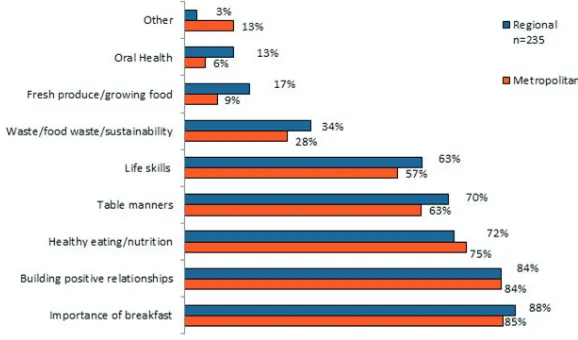 Figure 6: Opportunities for informal learning presented by the SBCP. 