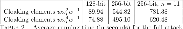 Table 2. Average running time (in seconds) for the full attack.
