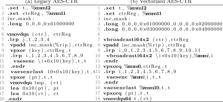 Fig. 1. AES-CTR sample (AT&T assembly syntax); ct[511 : 0]=AES-CTR(pt[511 : 0],key).