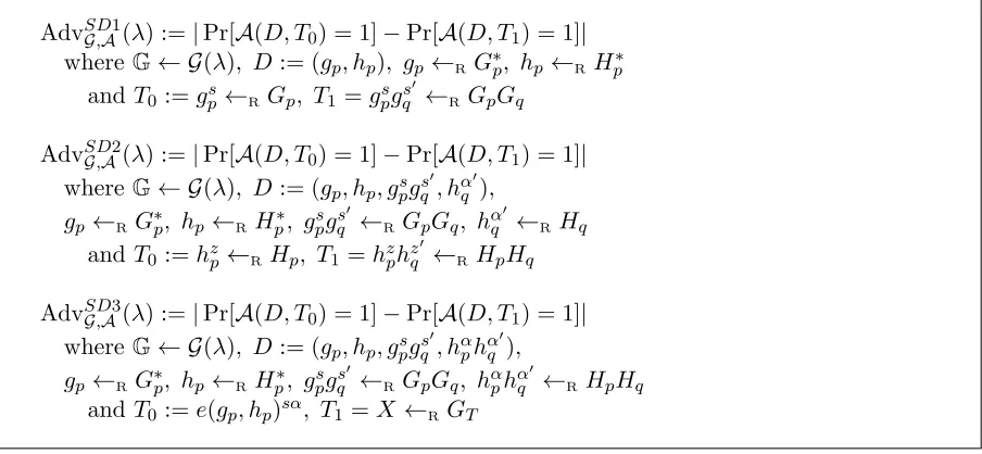 Figure 3: Advantage functions