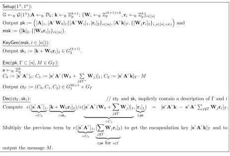 Figure 9: BEprime, an adaptively secure broadcast encryption scheme based on prime-orderbilinear groups.