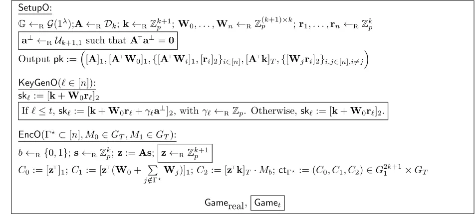 Figure 10: Gamereal, Gamet (for 0 ≤ t ≤ n) for the proof of security of BEprime deﬁned in Figure 9.Here n denotes the number of users