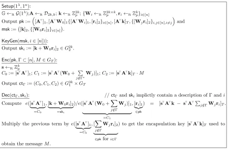 Figure 11(corresponding to the case contains our tightly secure prime-order construction
