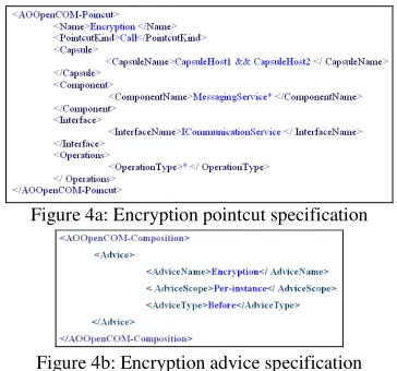 Figure 4a: Encryption pointcut specification 