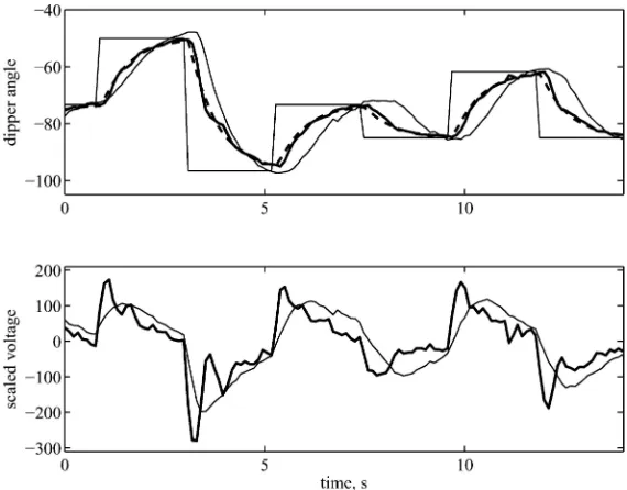 Fig. 11Resolved position of the laboratory excavator end-eﬀector for one digging cycle in sandusing SDP–PIP control, showing the planar horizontal and vertical displacements(X and Z), together with the slew Y, with the setpoint shown as straight lines (mm)