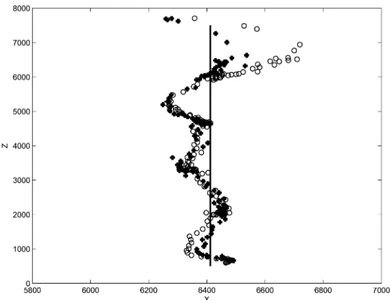 Fig. 13Implementation experiment for the vibrolance, showing the resolved position of theend-eﬀector, represented by the horizontal and vertical displacements (mm)