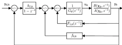 Fig. 1SDP–PIP control implemented in feedback form