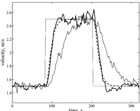 Fig. 2Ventilation rate SDP model. Upper graph: a1{xk}estimates (dots) and least-squares ﬁtted straightline (solid trace) plotted against air velocity(m/s)