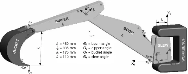 Fig. 5Schematic diagram of the laboratory excavator, showing the link lengths and coordinatedeﬁnitions for each controlled joint