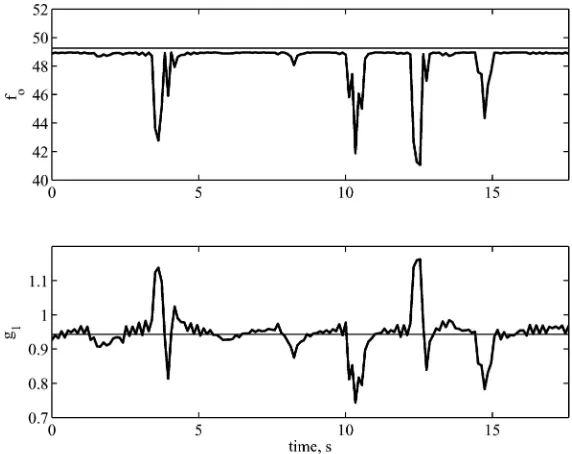 Fig. 9Non-linear SDP–PIP (thick) and linear PIP (thin) control gains for the experiment shownin Fig