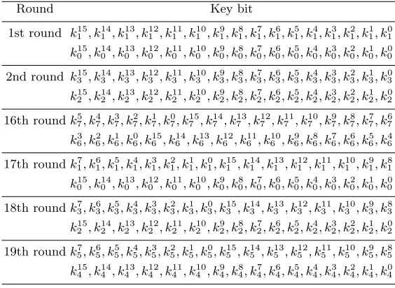 Table 8. Round Keys of GIFT-64