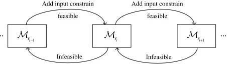 Fig. 2. The framework of our search algorithm
