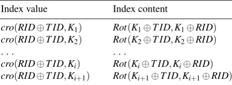 Table 2. Index Data Table
