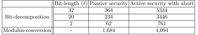 Table 2. Processing time (ms) in 10G network