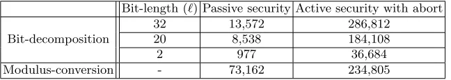 Table 3. Processing time (ms) in Gigabit network