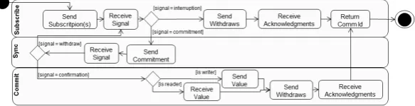 Fig. 4. Clients Activity Diagram