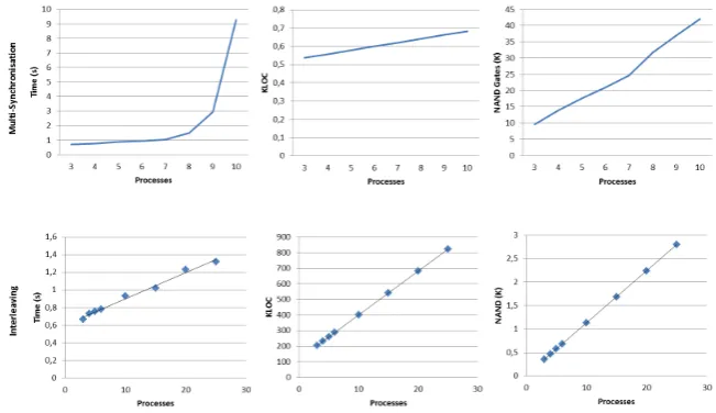 Fig. 5. Experiments Results