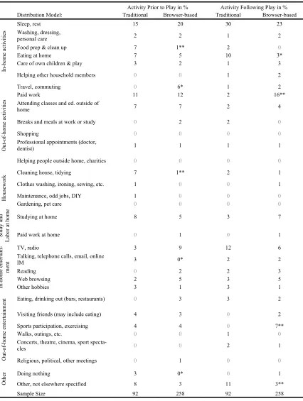 Table 2 
